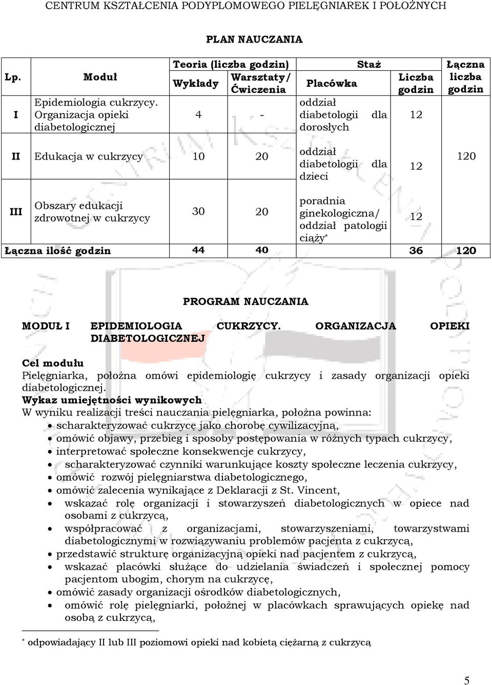 cukrzycy 10 20 oddział diabetologii dzieci dla 12 120 III Obszary edukacji zdrowotnej w cukrzycy 30 20 poradnia ginekologiczna/ oddział patologii ciąży * Łączna ilość godzin 44 40 36 120 12 PROGRAM