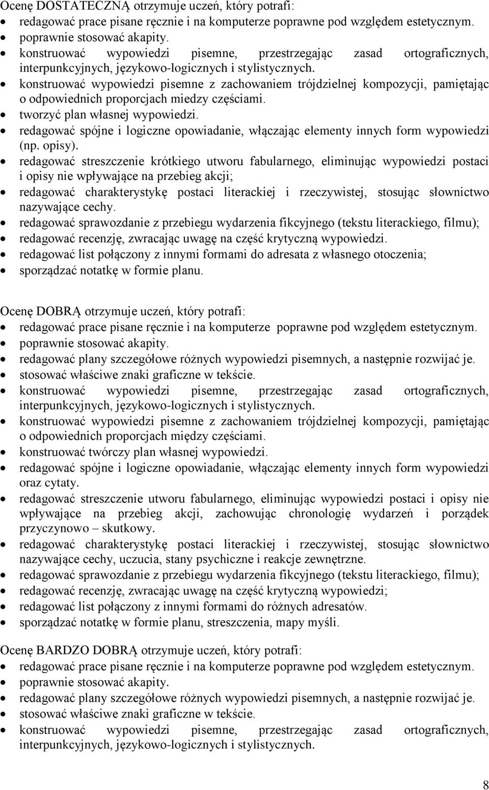 konstruować wypowiedzi pisemne z zachowaniem trójdzielnej kompozycji, pamiętając o odpowiednich proporcjach miedzy częściami. tworzyć plan własnej wypowiedzi.