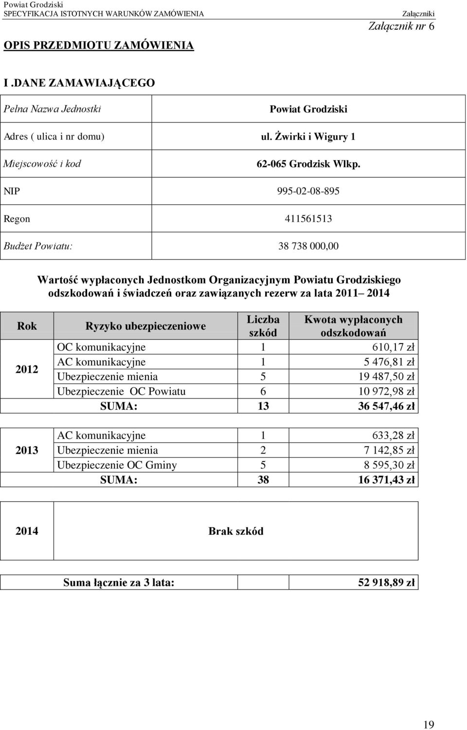 Rok 2012 2013 Ryzyko ubezpieczeniowe Liczba Kwota wypłaconych szkód odszkodowań OC komunikacyjne 1 610,17 zł AC komunikacyjne 1 5 476,81 zł Ubezpieczenie mienia 5 19 487,50 zł Ubezpieczenie OC