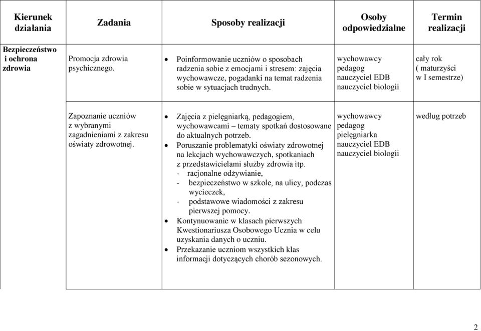 nauczyciel EDB nauczyciel biologii ( maturzyści w I semestrze) Zapoznanie uczniów z wybranymi zagadnieniami z zakresu oświaty zdrowotnej.