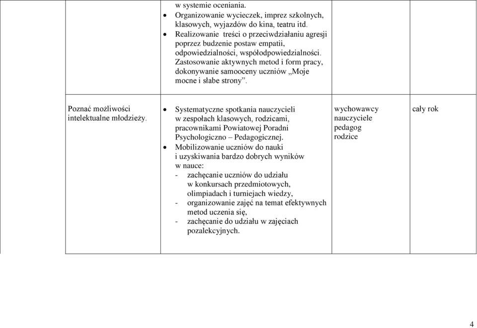 Zastosowanie aktywnych metod i form pracy, dokonywanie samooceny uczniów Moje mocne i słabe strony. Poznać możliwości intelektualne młodzieży.