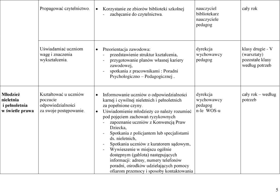 klasy drugie - V (warsztaty) pozostałe klasy według potrzeb Młodzież nieletnia i pełnoletnia w świetle prawa Kształtować u uczniów poczucie odpowiedzialności za swoje postępowanie.