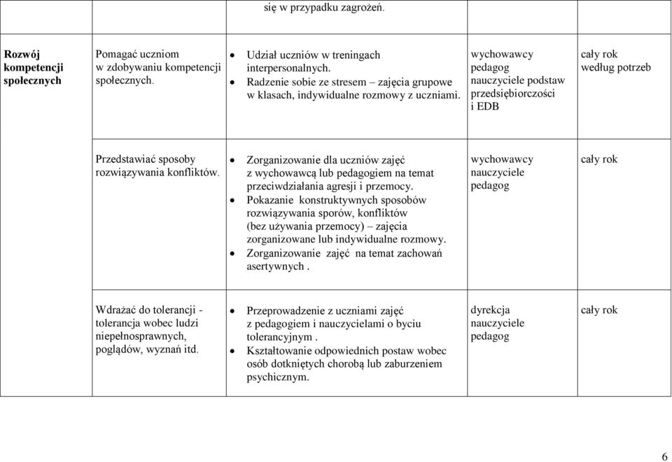 Zorganizowanie dla uczniów zajęć z wychowawcą lub iem na temat przeciwdziałania agresji i przemocy.