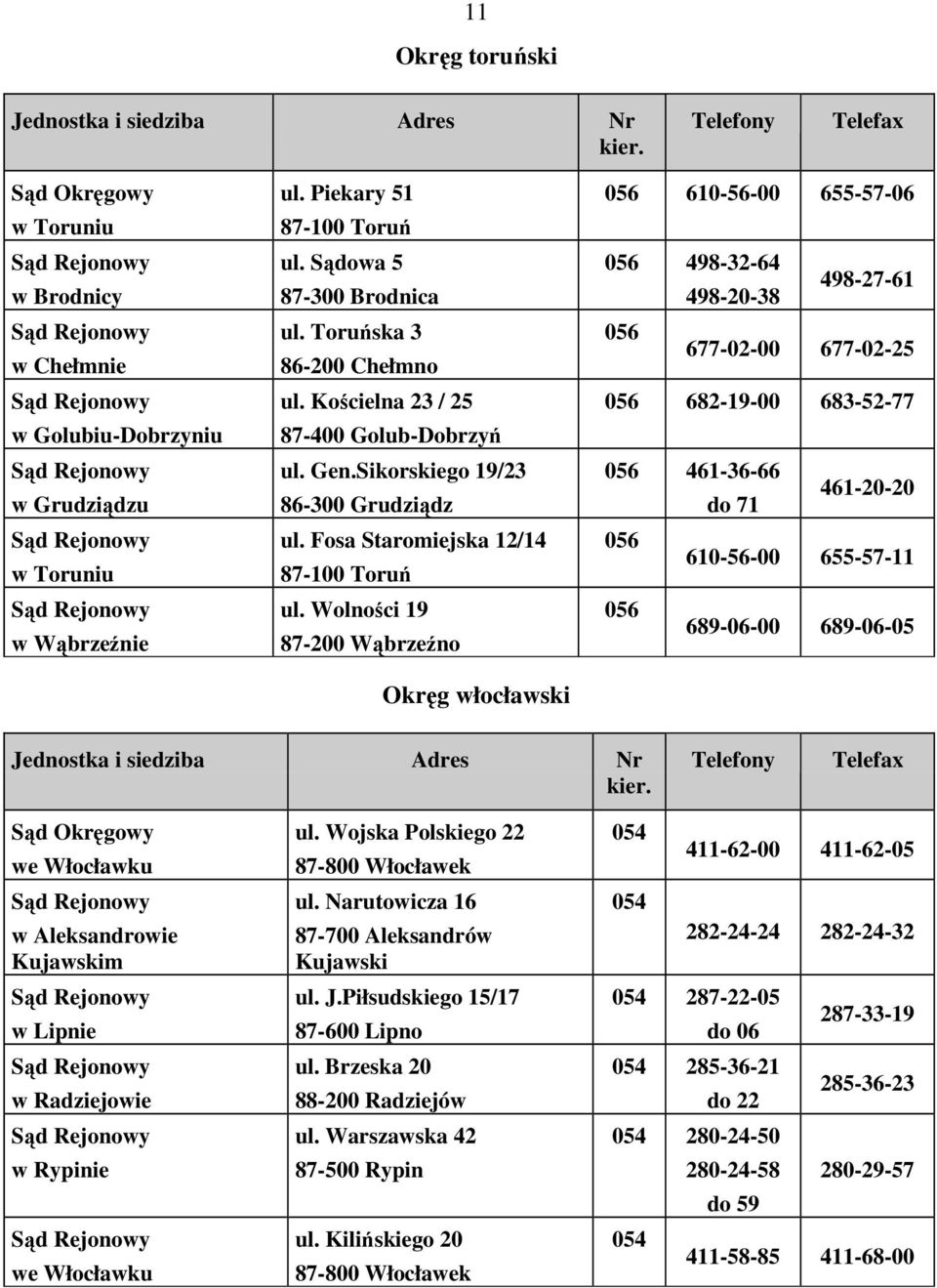 Wolności 19 87-200 Wąbrzeźno Okręg włocławski 056 610-56-00 655-57-06 056 498-32-64 498-20-38 498-27-61 056 677-02-00 677-02-25 056 682-19-00 683-52-77 056 461-36-66 do 71 461-20-20 056 610-56-00