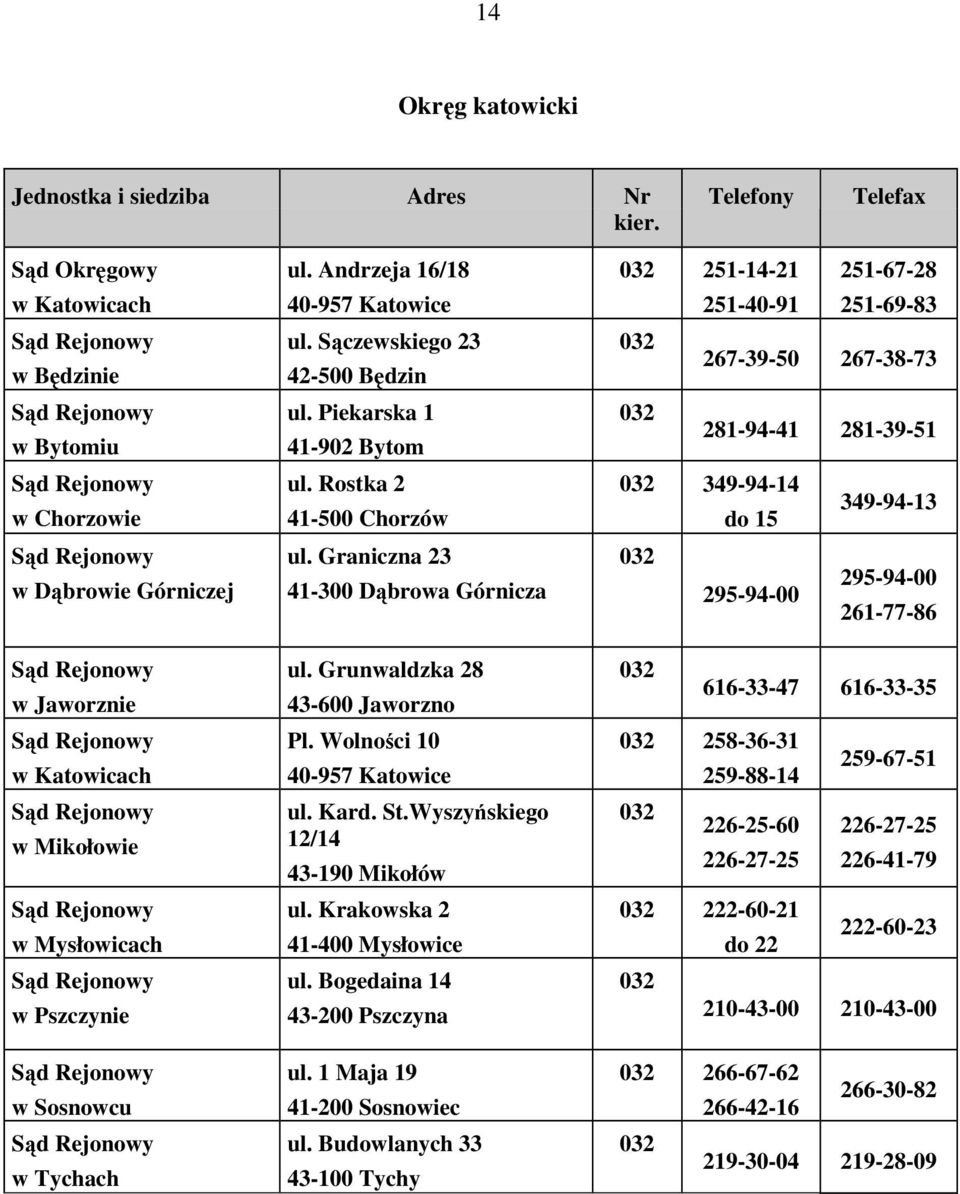 Grunwaldzka 28 43-600 Jaworzno Pl. Wolności 10 40-957 Katowice ul. Kard. St.Wyszyńskiego 12/14 43-190 Mikołów ul. Krakowska 2 41-400 Mysłowice ul. Bogedaina 14 43-200 Pszczyna ul.