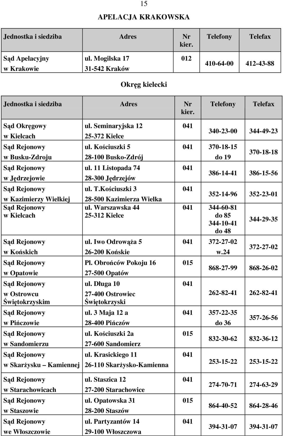 Sandomierzu w Skarżysku Kamiennej ul. Seminaryjska 12 25-372 Kielce ul. Kościuszki 5 28-100 Busko-Zdrój ul. 11 Listopada 74 28-300 Jędrzejów ul. T.Kościuszki 3 28-500 Kazimierza Wielka ul.