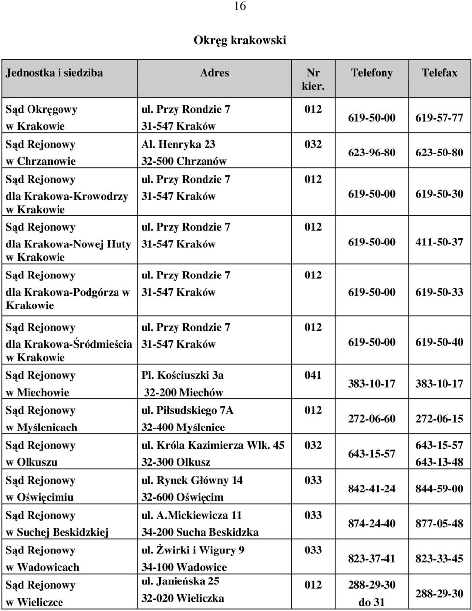 Przy Rondzie 7 31-547 Kraków ul. Przy Rondzie 7 31-547 Kraków ul. Przy Rondzie 7 31-547 Kraków Pl. Kościuszki 3a 32-200 Miechów ul. Piłsudskiego 7A 32-400 Myślenice ul. Króla Kazimierza Wlk.