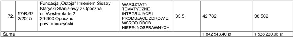 opoczyński WARSZTATY TEMATYCZNE INTEGRUJĄCE I PROMUJĄCE ZDROWIE