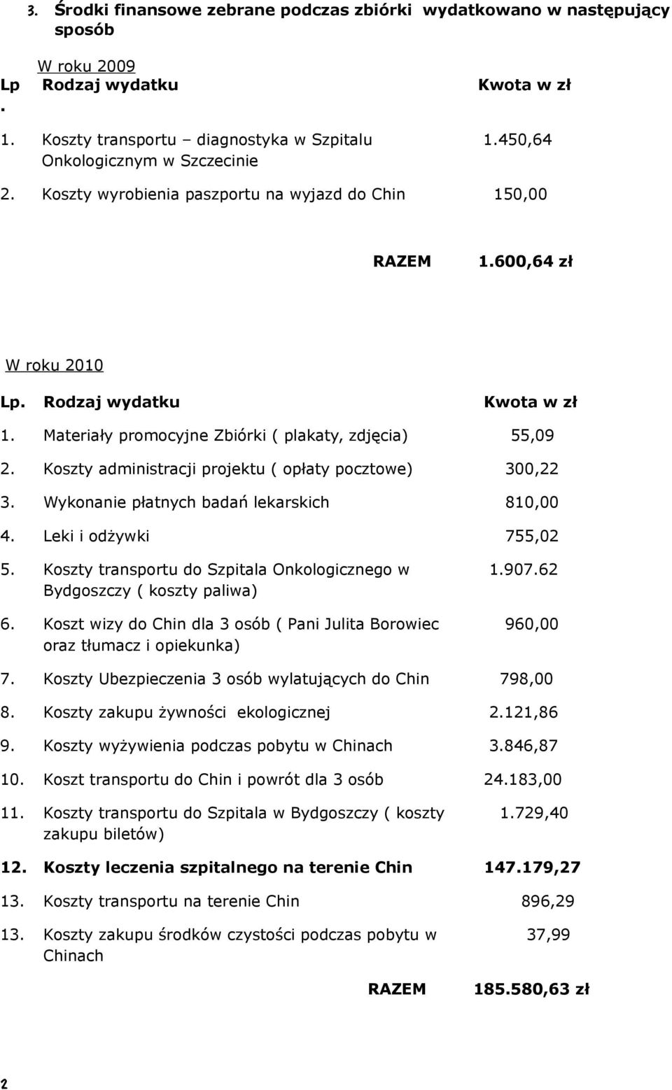 Wykonanie płatnych badań lekarskich 810,00 4. Leki i odżywki 755,02 5. Koszty transportu do Szpitala Onkologicznego w Bydgoszczy ( koszty paliwa) 6.