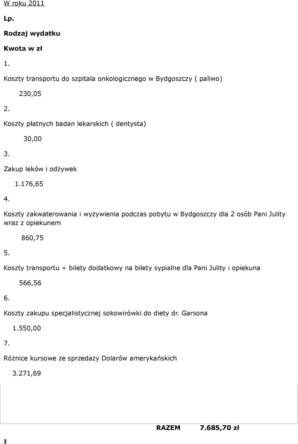 176,65 Koszty zakwaterowania i wyżywienia podczas pobytu w Bydgoszczy dla 2 osób Pani Julity wraz z opiekunem 5.