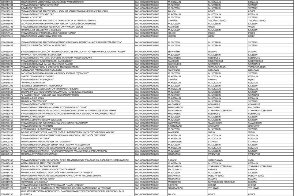IGNACEGO ŁUKASIEWICZA W POLICACH ZACHODNIOPOMORSKIE POLICKI POLICE POLICE 0000248689 STOWARZYSZENIE "VOCATIO DEI" ZACHODNIOPOMORSKIE M. KOSZALIN M.