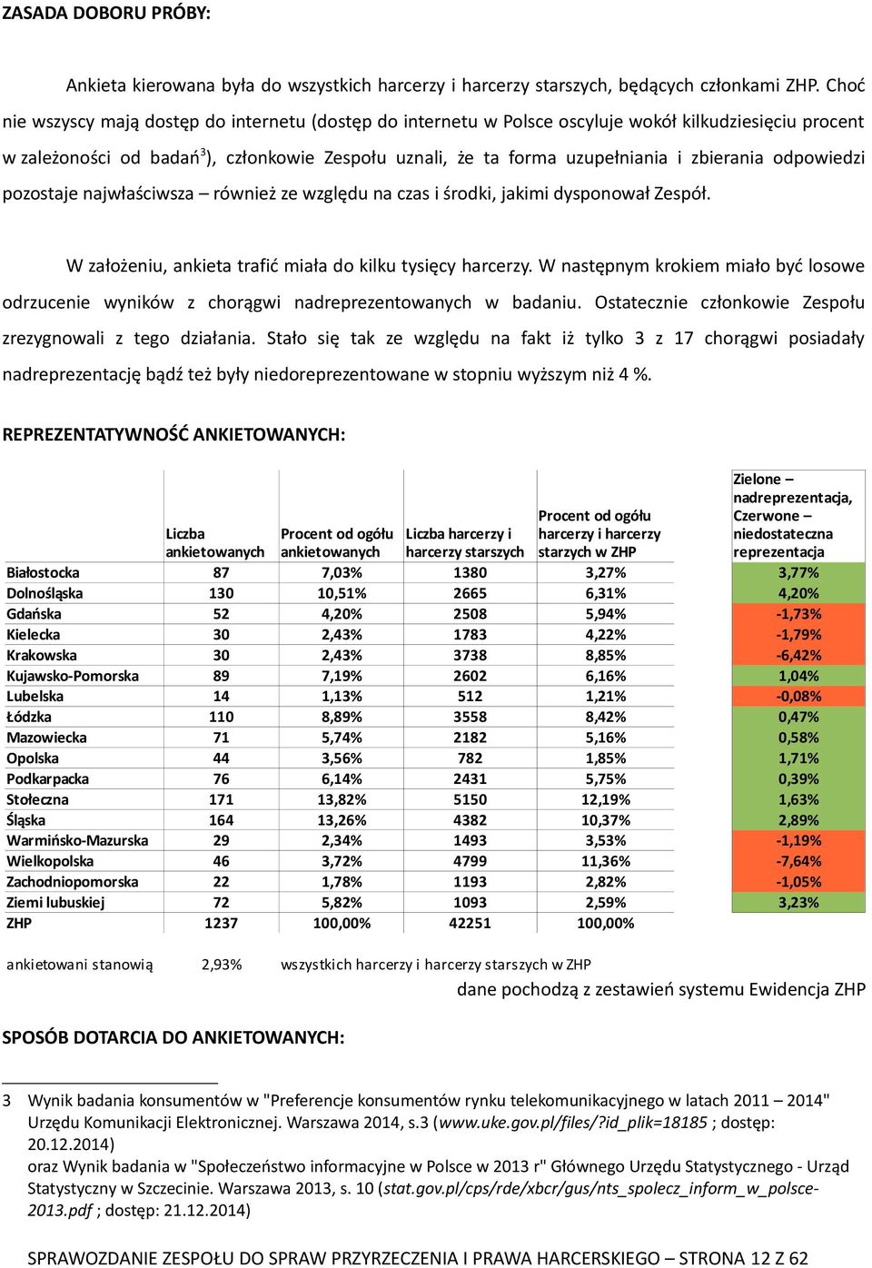 zbierania odpowiedzi pozostaje najwłaściwsza również ze względu na czas i środki, jakimi dysponował Zespół. W założeniu, ankieta trafić miała do kilku tysięcy harcerzy.