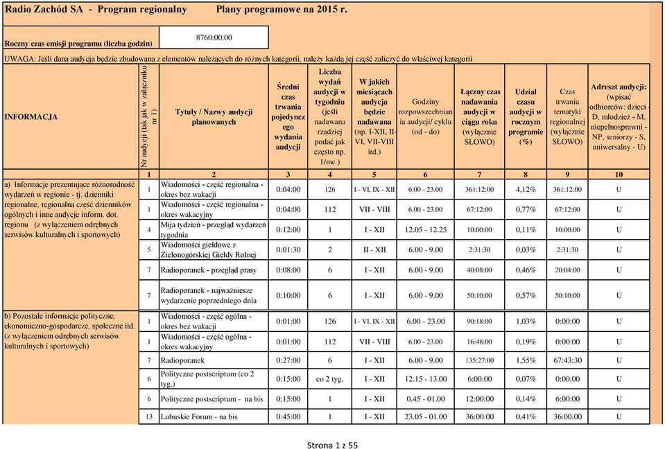 INFORMACJA a) Informacje prezentujące różnorodność wydarzeń w regionie tj. dzienniki regionalne, regionalna część dzienników ogólnych i inne audycje inform. dot.