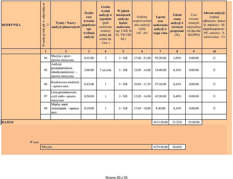 ) Godziny rozpowszechni ania / cyklu (od do) Łączny nadawania w ciągu roku Udział u w rocznym programie (%) Czas tematyki regionalnej Adresat : (wpisać odbiorców: dzieci D, młodzież M,