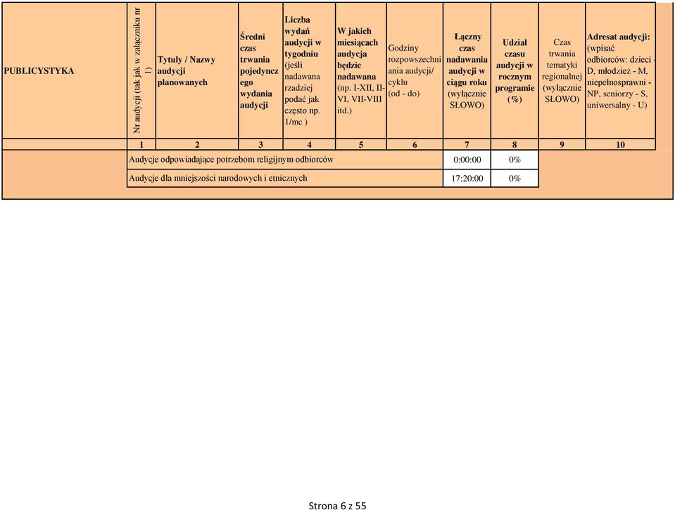 ) Godziny rozpowszechni ania / cyklu (od do) Łączny nadawania w ciągu roku Udział u w rocznym programie (%) Czas tematyki regionalnej Adresat : (wpisać