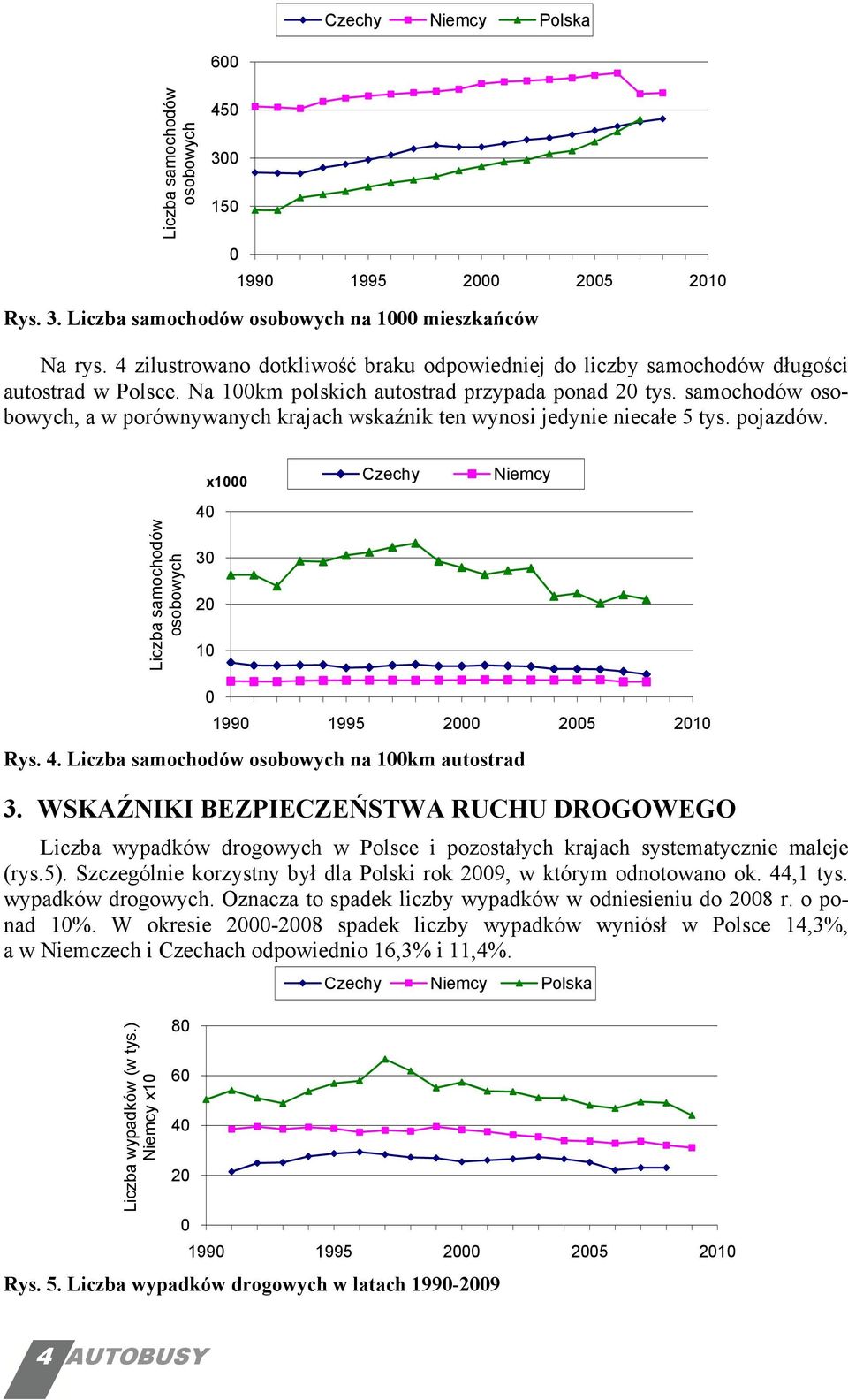 x1 Czechy Niemcy Liczba samochodów osobowych 4 3 2 1 Rys. 4. Liczba samochodów osobowych na 1km autostrad 3.