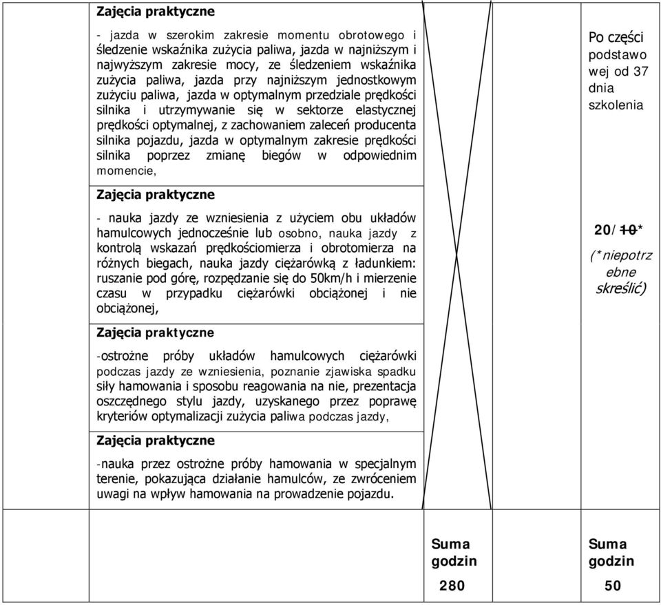 pojazdu, jazda w optymalnym zakresie prędkości silnika poprzez zmianę biegów w odpowiednim momencie, Po części podstawo wej od 37 dnia Zajęcia praktyczne - nauka jazdy ze wzniesienia z użyciem obu