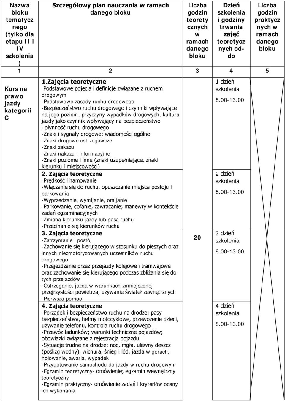 Zajęcia teoretyczne Podstawowe pojęcia i definicje związane z ruchem drogowym -Podstawowe zasady ruchu drogowego -Bezpieczeństwo ruchu drogowego i czynniki wpływające na jego poziom; przyczyny