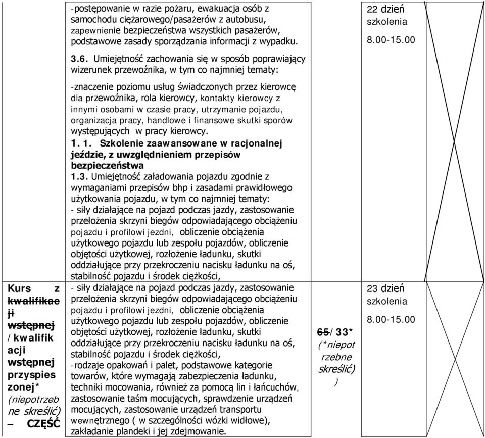 Umiejętność zachowania się w sposób poprawiający wizerunek przewoźnika, w tym co najmniej tematy: Kurs z kwalifikac ji wstępnej /kwalifik acji wstępnej przyspies zonej* (niepotrzeb ne skreślić) CZĘŚĆ