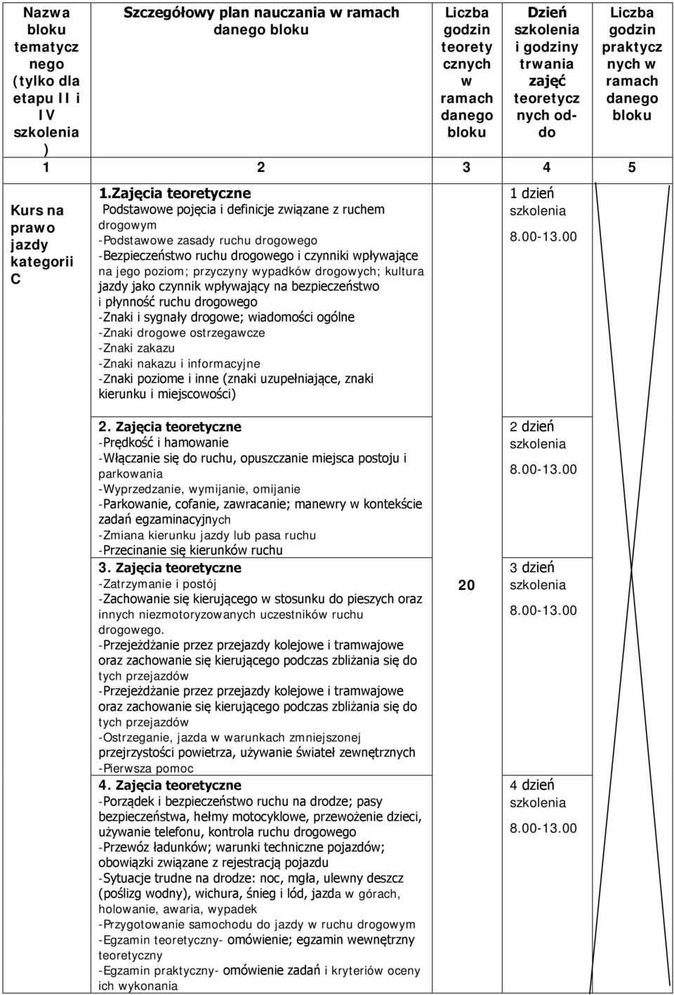 Zajęcia teoretyczne Podstawowe pojęcia i definicje związane z ruchem drogowym -Podstawowe zasady ruchu drogowego -Bezpieczeństwo ruchu drogowego i czynniki wpływające na jego poziom; przyczyny