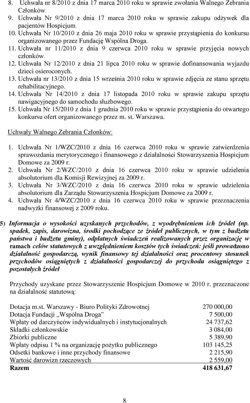 Uchwała nr 11/2010 z dnia 9 czerwca 2010 roku w sprawie przyjęcia nowych członków. 12. Uchwała Nr 12/2010 z dnia 21 lipca 2010 roku w sprawie dofinansowania wyjazdu dzieci osieroconych. 13.