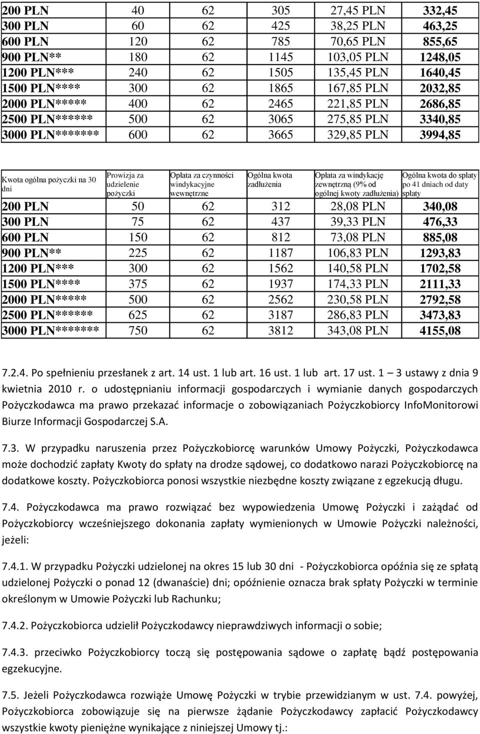 na 30 dni Prowizja za udzielenie pożyczki Opłata za czynności windykacyjne wewnętrzne Ogólna kwota zadłużenia Opłata za windykację zewnętrzną (9% od ogólnej kwoty zadłużenia) Ogólna kwota do spłaty