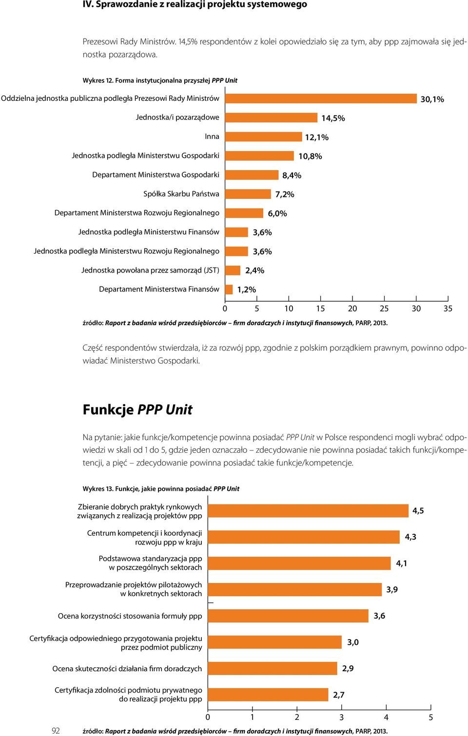 Ministerstwa Gospodarki Spółka Skarbu Państwa Departament Ministerstwa Rozwoju Regionalnego Jednostka podległa Ministerstwu Finansów Jednostka podległa Ministerstwu Rozwoju Regionalnego Jednostka