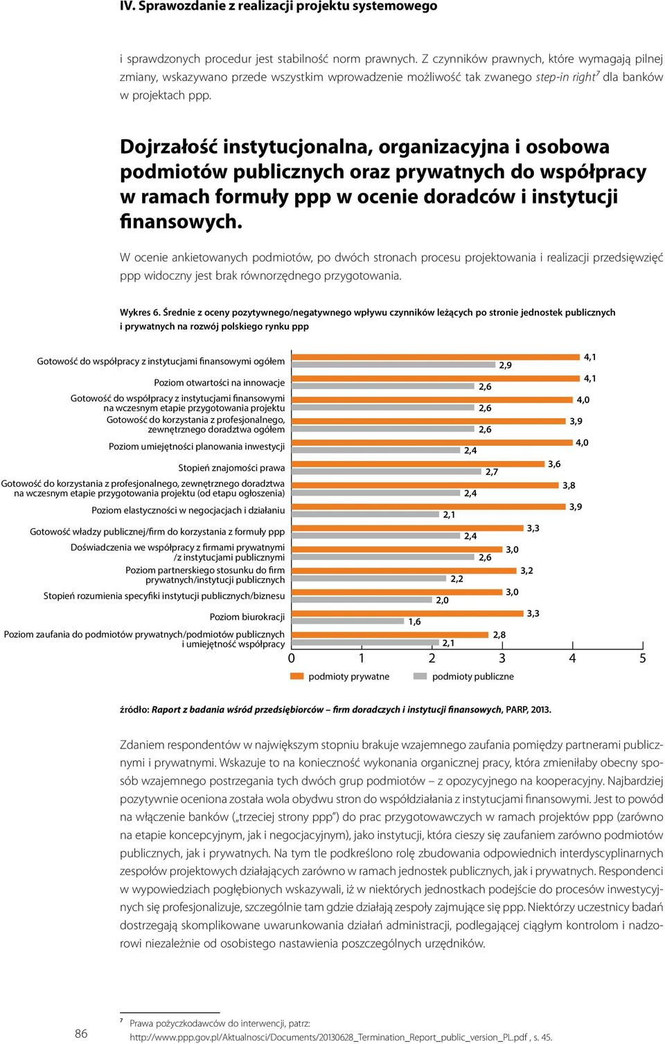 Dojrzałość instytucjonalna, organizacyjna i osobowa podmiotów publicznych oraz prywatnych do współpracy w ramach formuły ppp w ocenie doradców i instytucji finansowych.