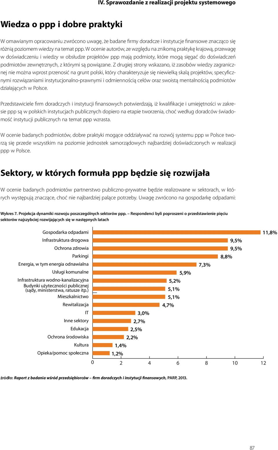 są powiązane.