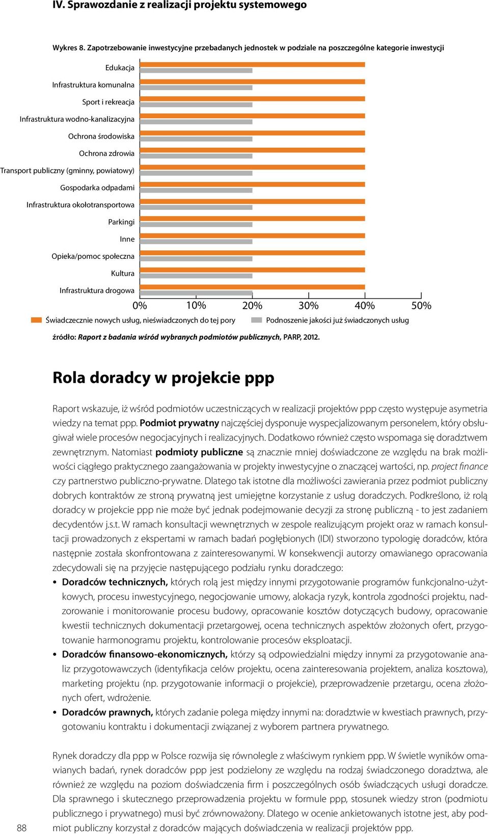 środowiska Ochrona zdrowia Transport publiczny (gminny, powiatowy) Gospodarka odpadami Infrastruktura okołotransportowa Parkingi Inne Opieka/pomoc społeczna Kultura Infrastruktura drogowa 0% 10% 20%