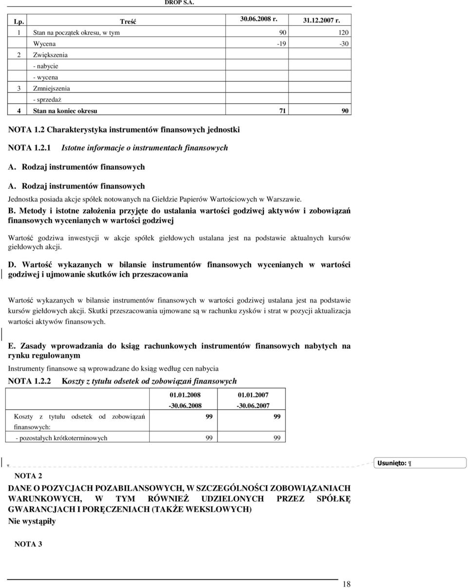 Rodzaj instrumentów finansowych Jednostka posiada akcje spółek notowanych na Giełdzie Papierów Wartościowych w Warszawie. B.