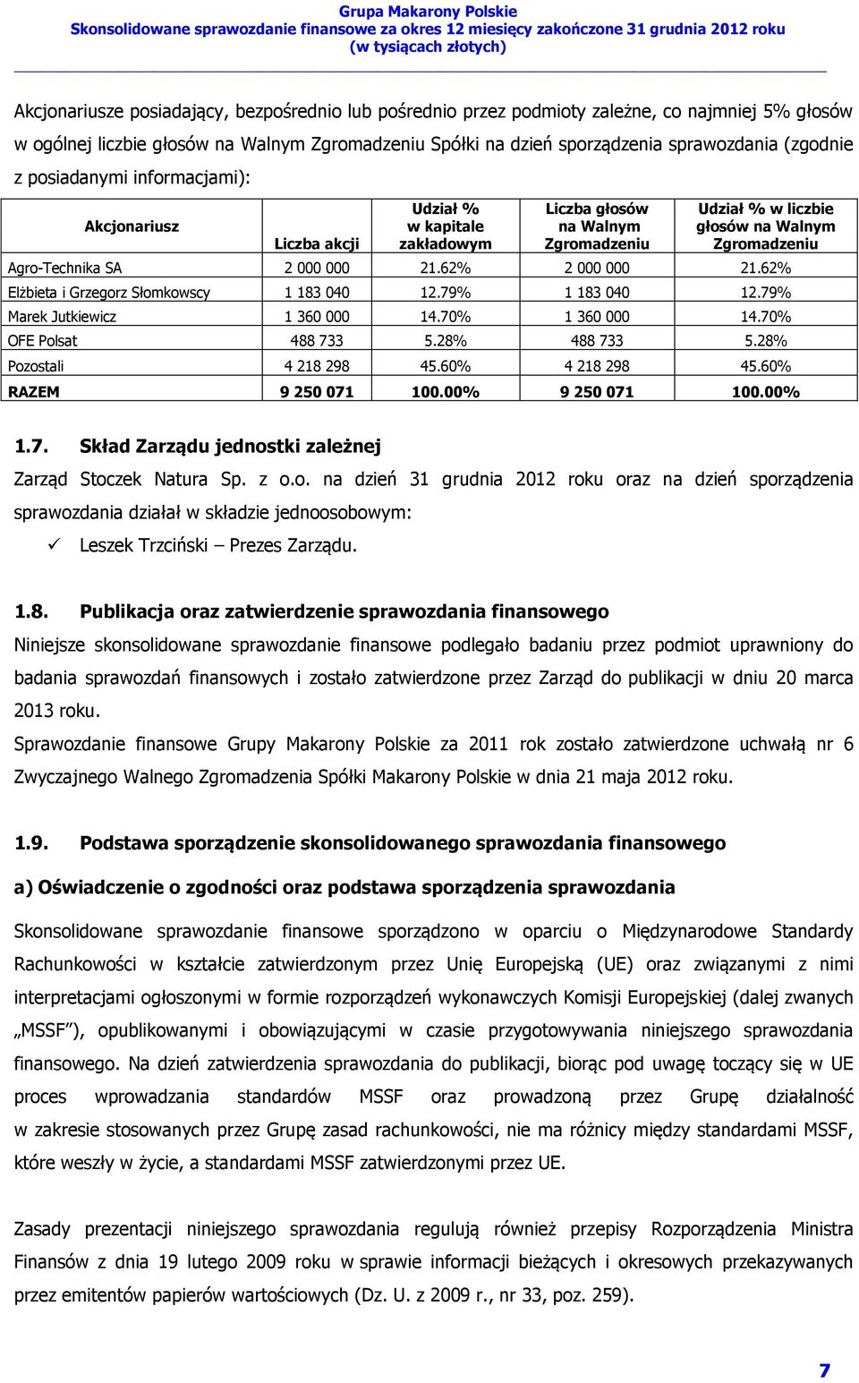 21.62% 2 000 000 21.62% Elżbieta i Grzegorz Słomkowscy 1 183 040 12.79% 1 183 040 12.79% Marek Jutkiewicz 1 360 000 14.70% 1 360 000 14.70% OFE Polsat 488 733 5.28% 488 733 5.