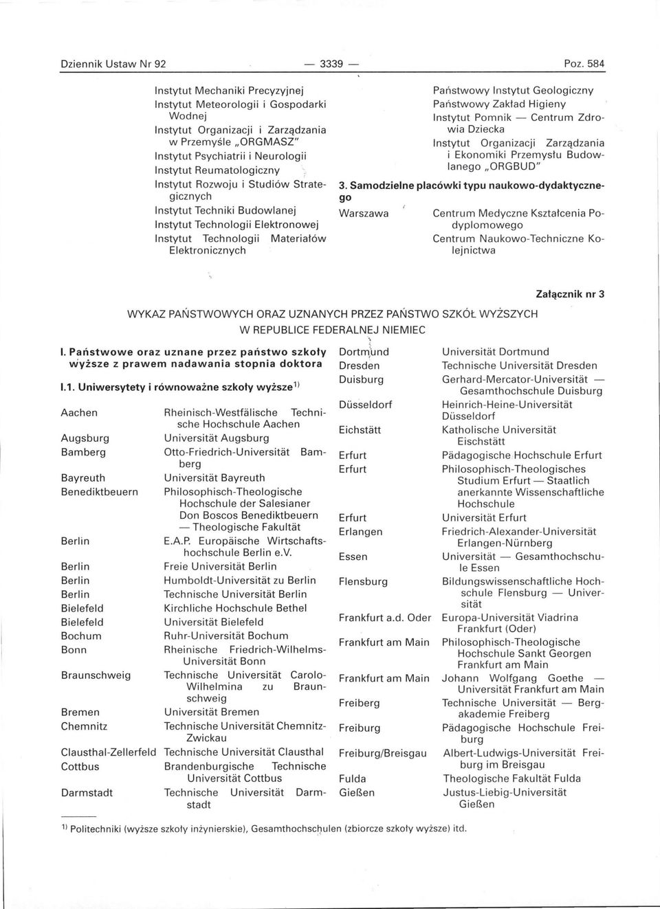 Instytut Rozwoju i Studiów Strategicznych Instytut Techniki Budowlanej Instytut Technologii Elektronowej Instytut Technologii Materiałów Elektronicznych Państwowy Instytut Geologiczny Państwowy