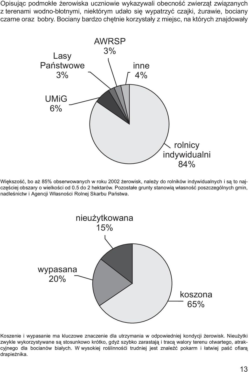 do rolników indywidualnych i są to najczęściej obszary o wielkości od 0.5 do 2 hektarów. Pozostałe grunty stanowią własność poszczególnych gmin, nadleśnictw i Agencji Własności Rolnej Skarbu Państwa.