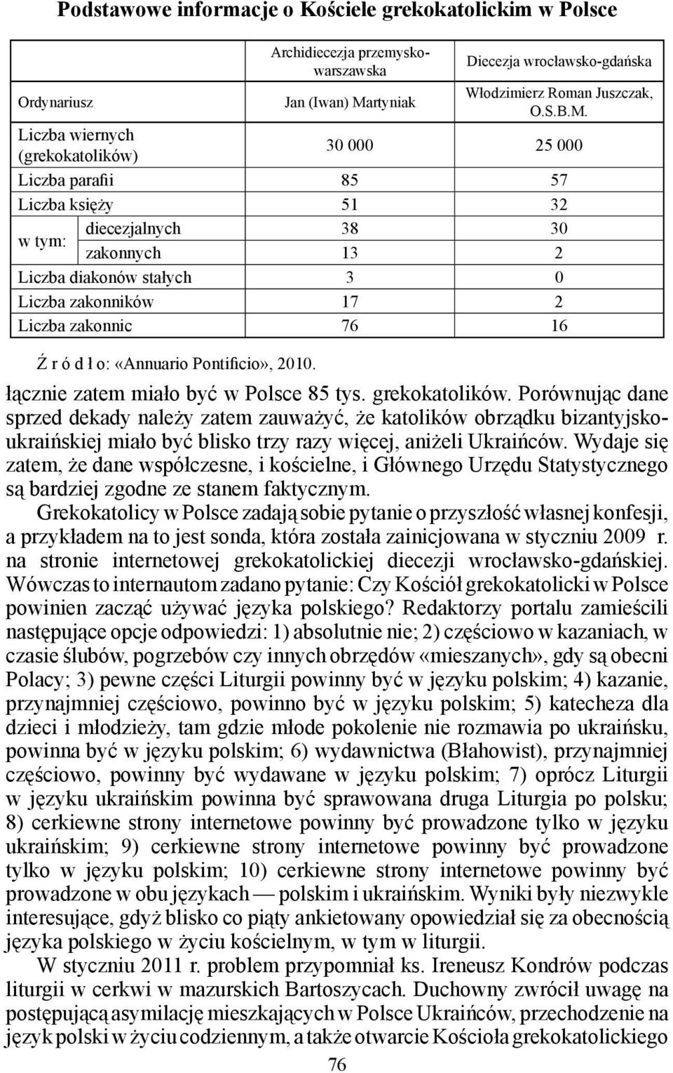 rtyniak Diecezja wrocławsko-gdańska Włodzimierz Roman Juszczak, O.S.B.M.