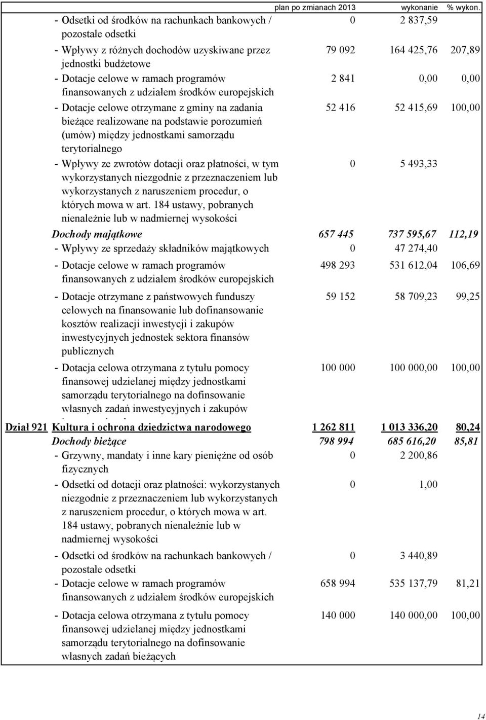 tym wykorzystanych niezgodnie z przeznaczeniem lub wykorzystanych z naruszeniem procedur, o których mowa w art.