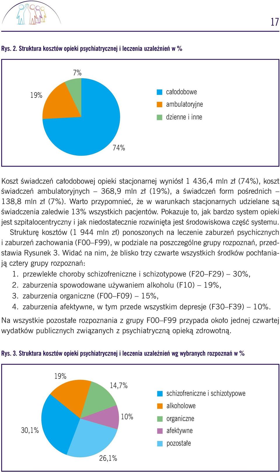 Êwiadczeƒ ambulatoryjnych 368,9 mln z (19%), a Êwiadczeƒ form poêrednich 138,8 mln z (7%). Warto przypomnieç, e w warunkach stacjonarnych udzielane sà Êwiadczenia zaledwie 13% wszystkich pacjentów.