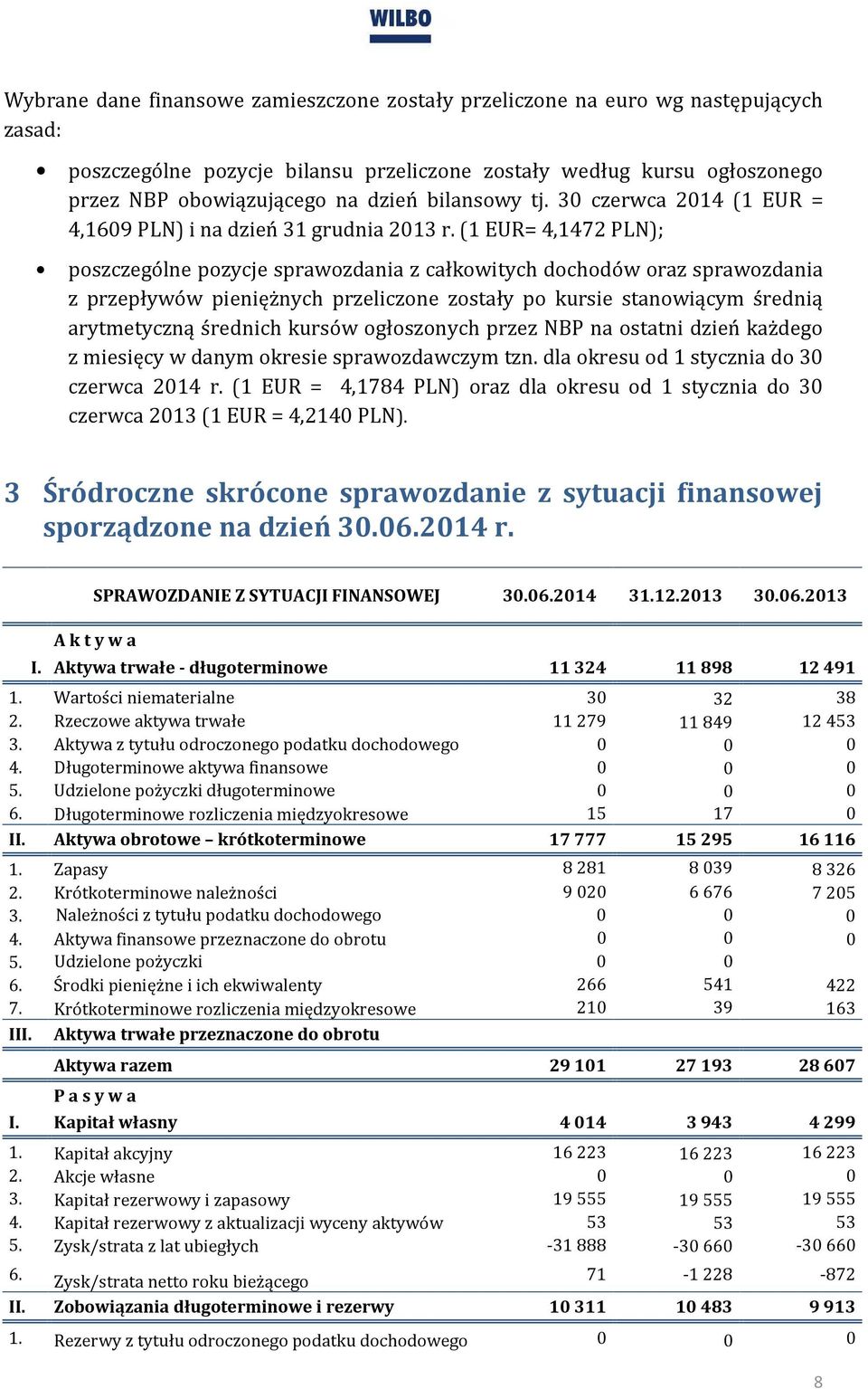 (1 EUR= 4,1472 PLN); poszczególne pozycje sprawozdania z całkowitych dochodów oraz sprawozdania z przepływów pieniężnych przeliczone zostały po kursie stanowiącym średnią arytmetyczną średnich kursów