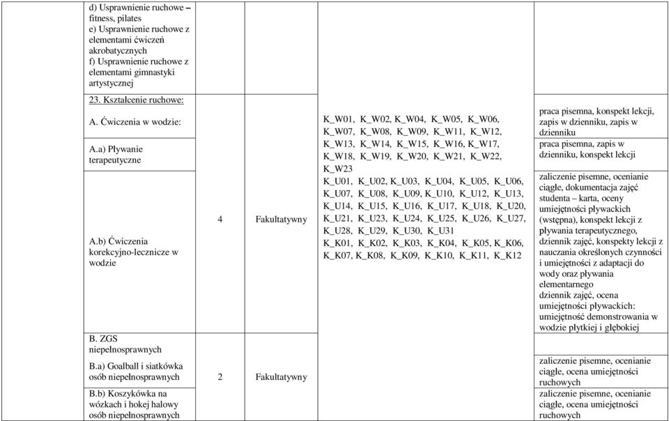 b) Koszykówka na wózkach i hokej halowy osób 4 Fakultatywny 2 Fakultatywny K_W01, K_W02, K_W04, K_W05, K_W06, K_W07, K_W08, K_W09, K_W11, K_W12, K_W13, K_W14, K_W15, K_W16, K_W17, K_W18, K_W19,