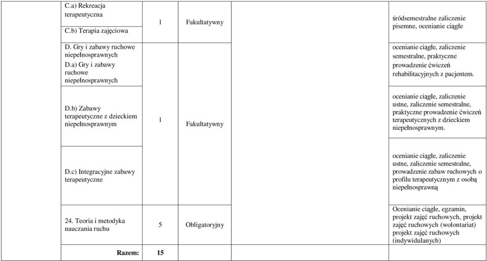 b) Zabawy terapeutyczne z dzieckiem niepe nosprawnym 1 Fakultatywny ocenianie, zaliczenie ustne, zaliczenie semestralne, praktyczne prowadzenie wicze terapeutycznych z dzieckiem niepe nosprawnym. D.