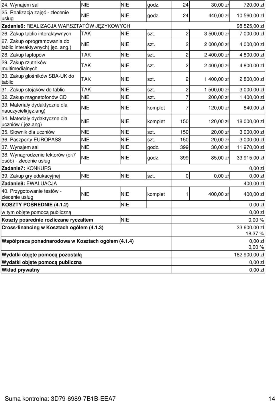 Zakup rzutników multimedialnych 30. Zakup głośników SBA-UK do tablic TAK NIE szt. 2 2 40 4 80 TAK NIE szt. 2 1 40 2 80 31. Zakup stojaków do tablic TAK NIE szt. 2 1 50 3 00 32.