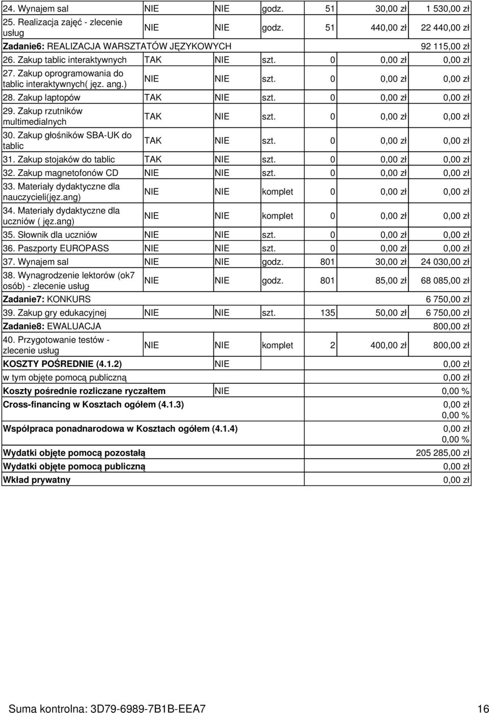 Zakup głośników SBA-UK do tablic TAK NIE szt. 0 TAK NIE szt. 0 31. Zakup stojaków do tablic TAK NIE szt. 0 32. Zakup magnetofonów CD NIE NIE szt. 0 33. Materiały dydaktyczne dla nauczycieli(jęz.