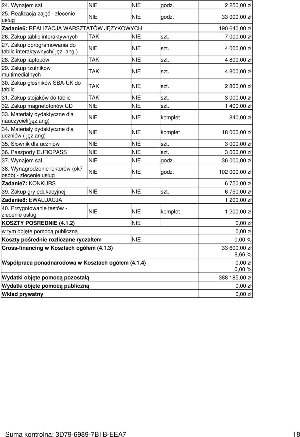 4 80 TAK NIE szt. 2 80 31. Zakup stojaków do tablic TAK NIE szt. 3 00 32. Zakup magnetofonów CD NIE NIE szt. 1 40 33. Materiały dydaktyczne dla nauczycieli(jęz.ang) 34.