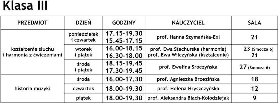 Ewa Wilczyńska (kształcenie) 23 (Smocza 6) 21 prof. Ewelina Sroczyńska 27 (Smocza 6) środa 16.00-17.