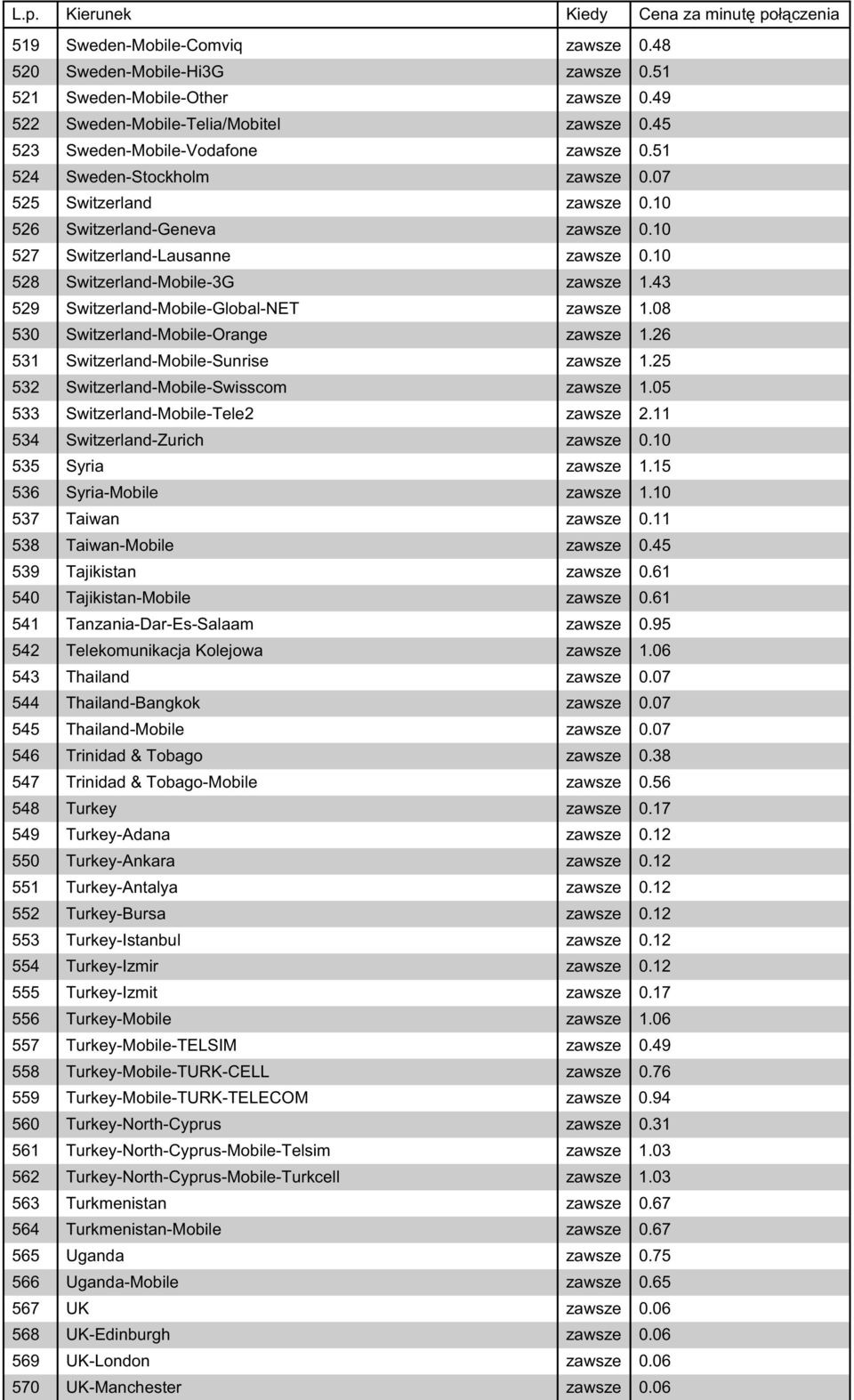 43 529 Switzerland-Mobile-Global-NET zawsze 1.08 530 Switzerland-Mobile-Orange zawsze 1.26 531 Switzerland-Mobile-Sunrise zawsze 1.25 532 Switzerland-Mobile-Swisscom zawsze 1.