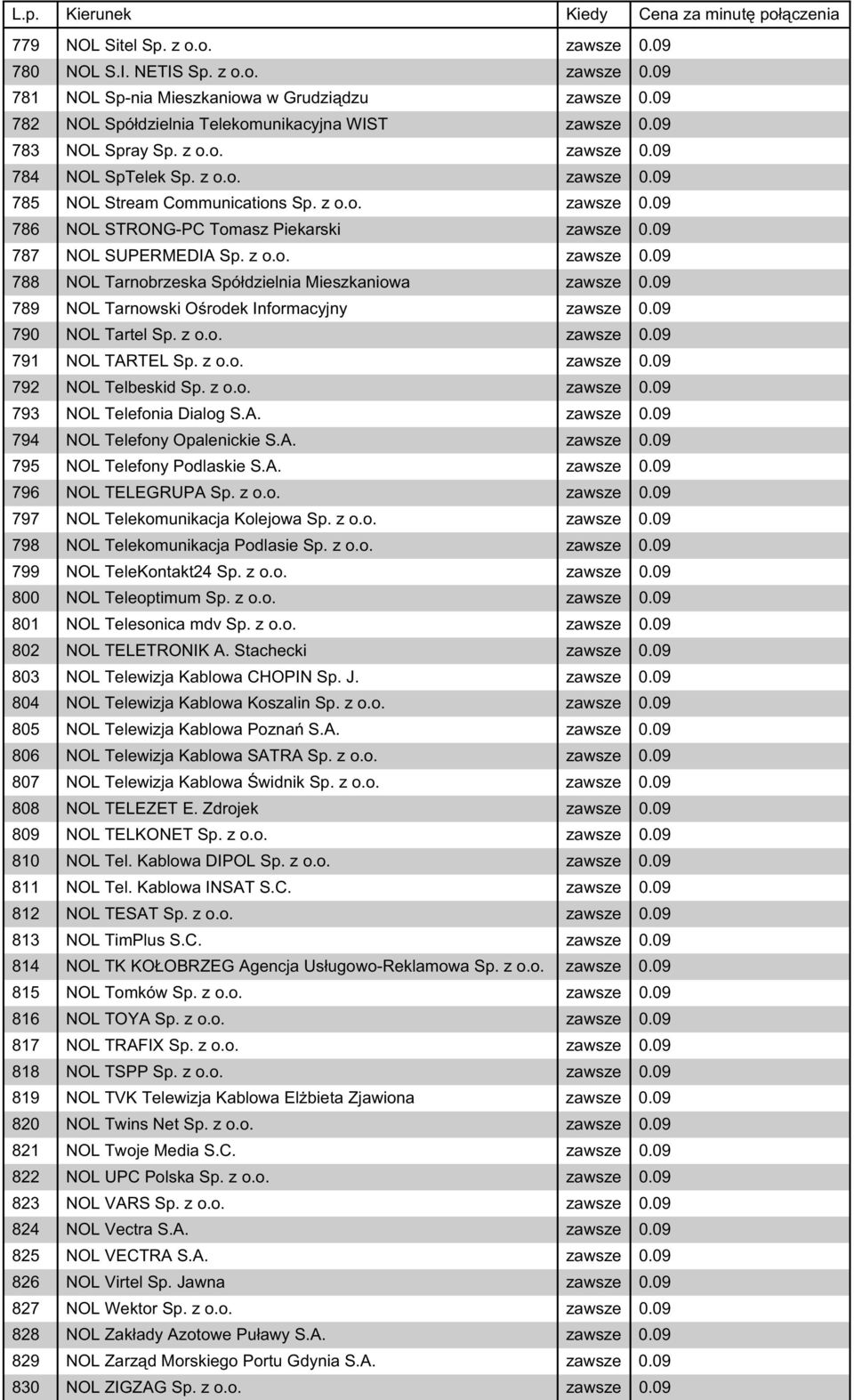 09 787 NOL SUPERMEDIA Sp. z o.o. zawsze 0.09 788 NOL Tarnobrzeska Spółdzielnia Mieszkaniowa zawsze 0.09 789 NOL Tarnowski Ośrodek Informacyjny zawsze 0.09 790 NOL Tartel Sp. z o.o. zawsze 0.09 791 NOL TARTEL Sp.