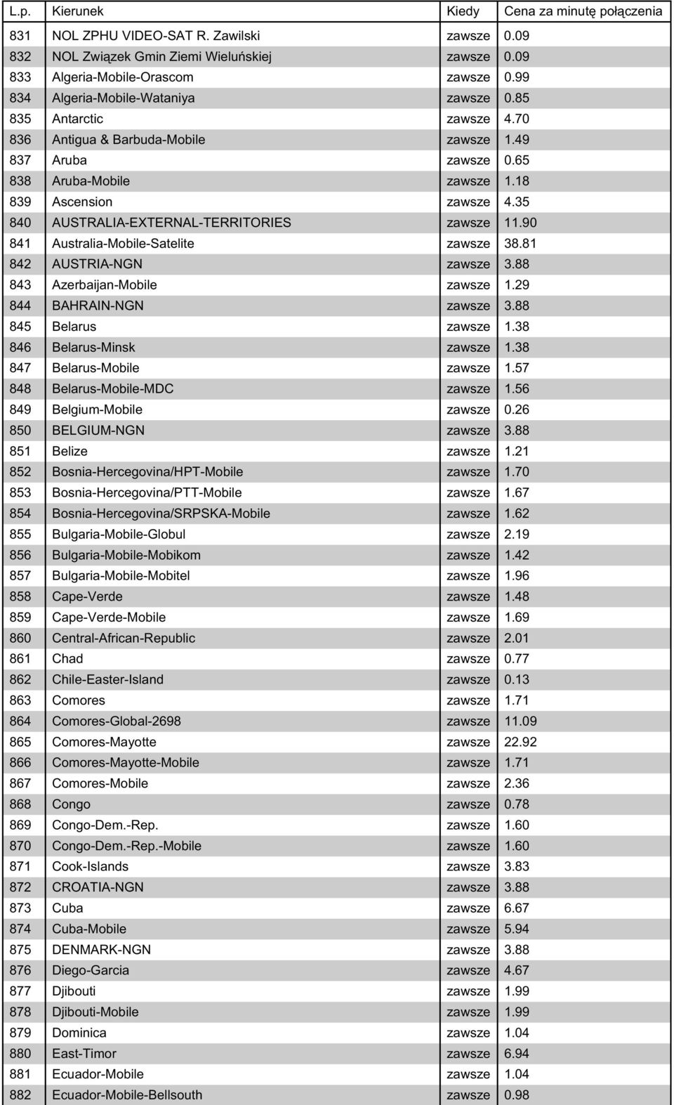 90 841 Australia-Mobile-Satelite zawsze 38.81 842 AUSTRIA-NGN zawsze 3.88 843 Azerbaijan-Mobile zawsze 1.29 844 BAHRAIN-NGN zawsze 3.88 845 Belarus zawsze 1.38 846 Belarus-Minsk zawsze 1.