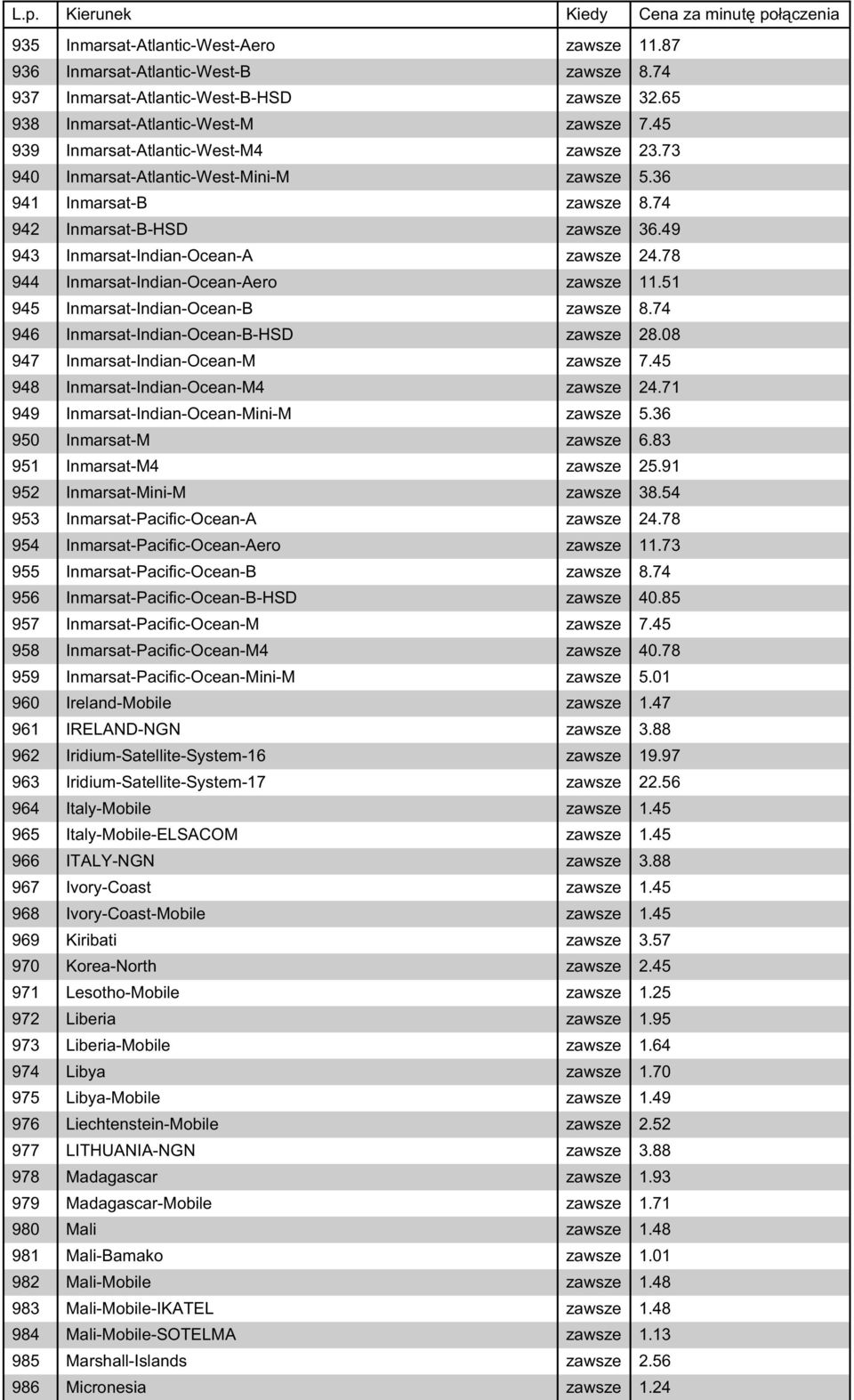 78 944 Inmarsat-Indian-Ocean-Aero zawsze 11.51 945 Inmarsat-Indian-Ocean-B zawsze 8.74 946 Inmarsat-Indian-Ocean-B-HSD zawsze 28.08 947 Inmarsat-Indian-Ocean-M zawsze 7.