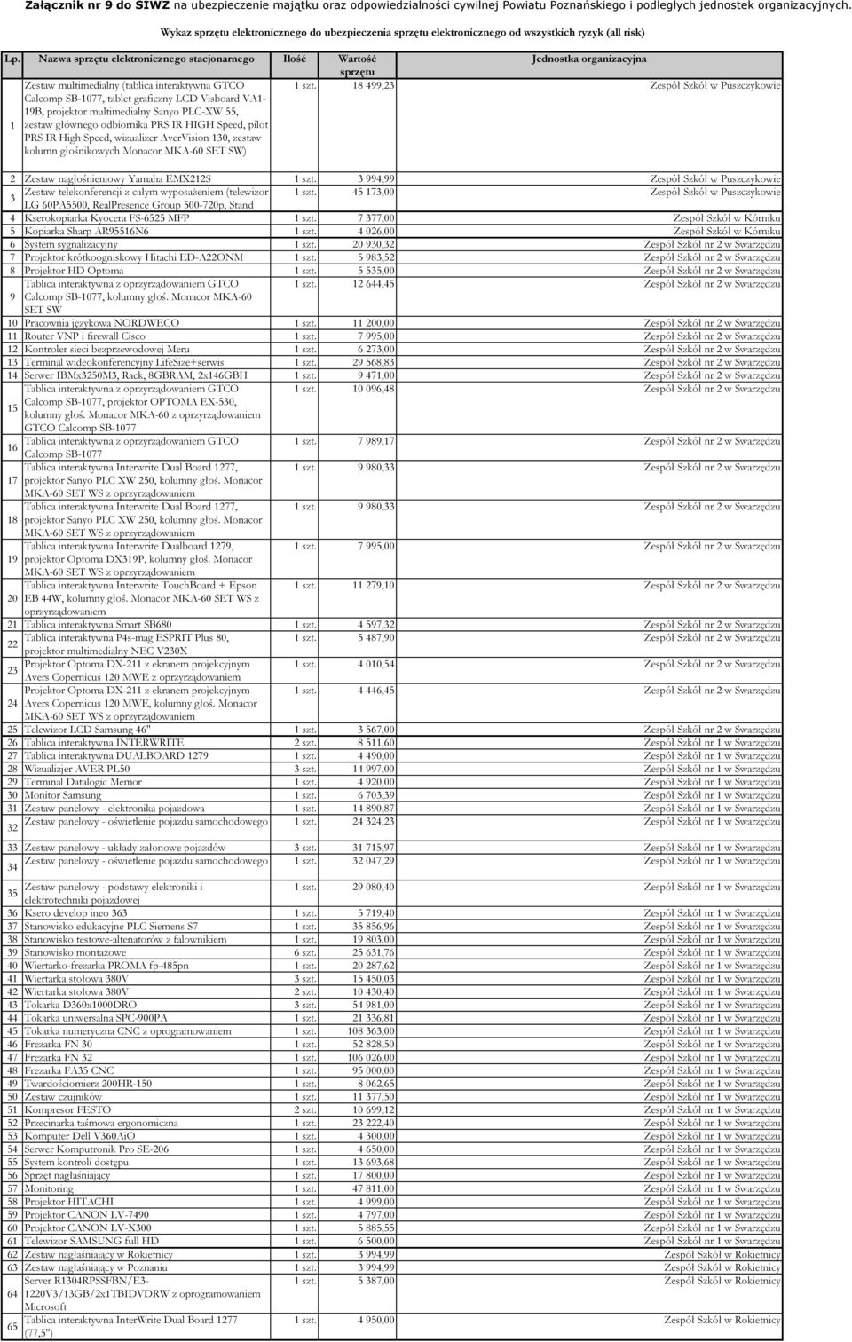 Nazwa sprzętu elektronicznego stacjonarnego Ilość Wartość Jednostka organizacyjna sprzętu Zestaw multimedialny (tablica interaktywna GTCO Calcomp SB-1077, tablet graficzny LCD Visboard VA1-19B,