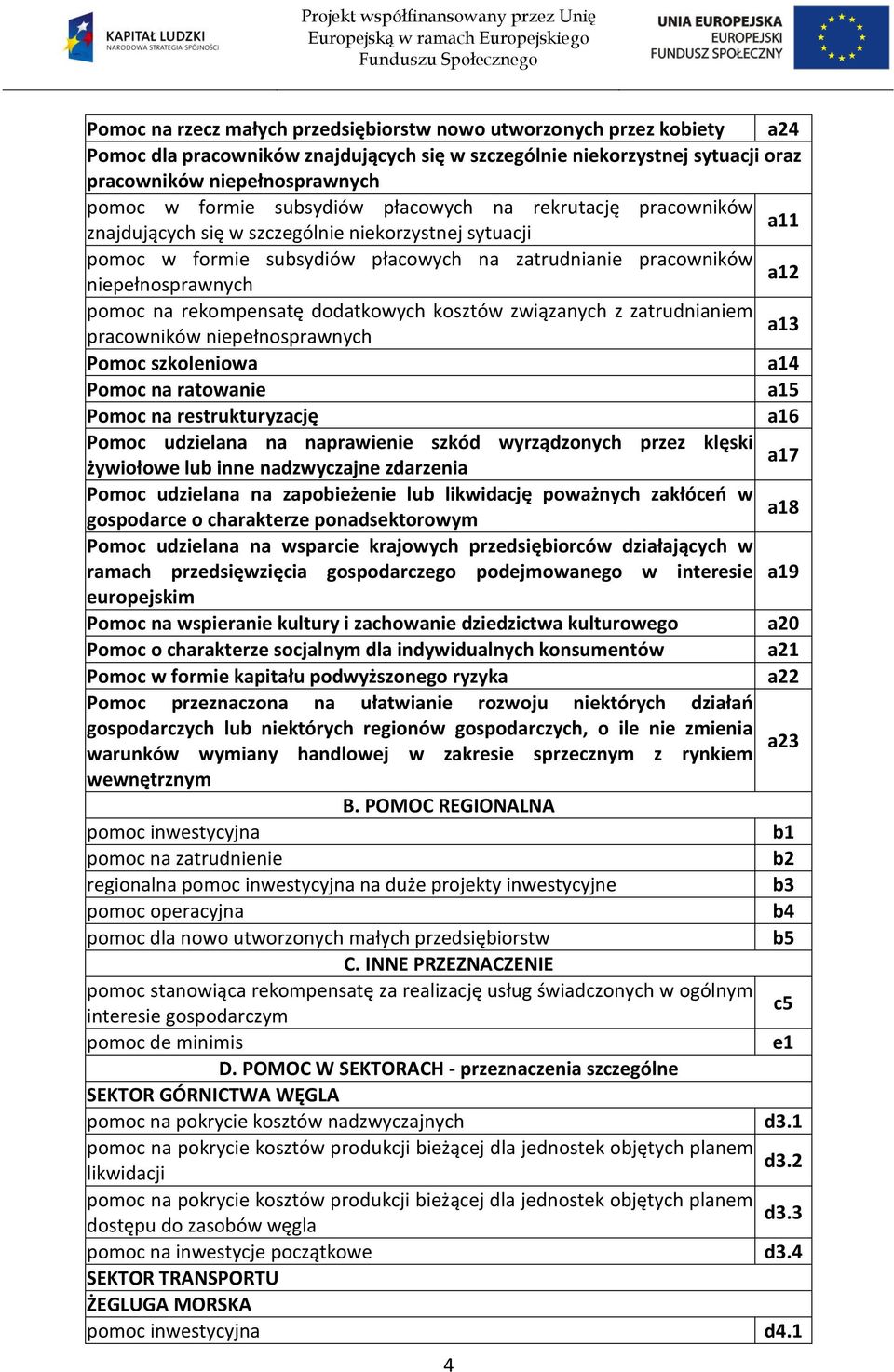 rekompensatę dodatkowych kosztów związanych z zatrudnianiem pracowników niepełnosprawnych a13 Pomoc szkoleniowa a14 Pomoc na ratowanie a15 Pomoc na restrukturyzację a16 Pomoc udzielana na naprawienie